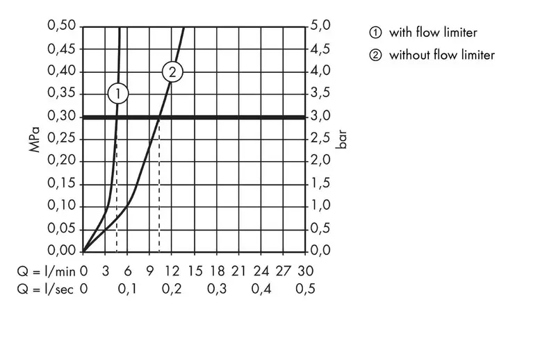 Hansgrohe Metris - mješalica za umivaonik, visina izljeva 100-2